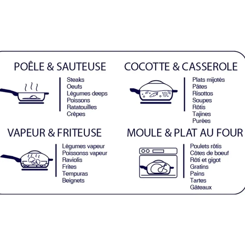 Fabrique de Styles Plats Et Appareils De Cuisson*Poêle pivoine d24cm - La Fabuleuse