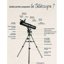 Fabrique de Styles Voyage Et Exploration*Télescope réflecteur 114/900mm
